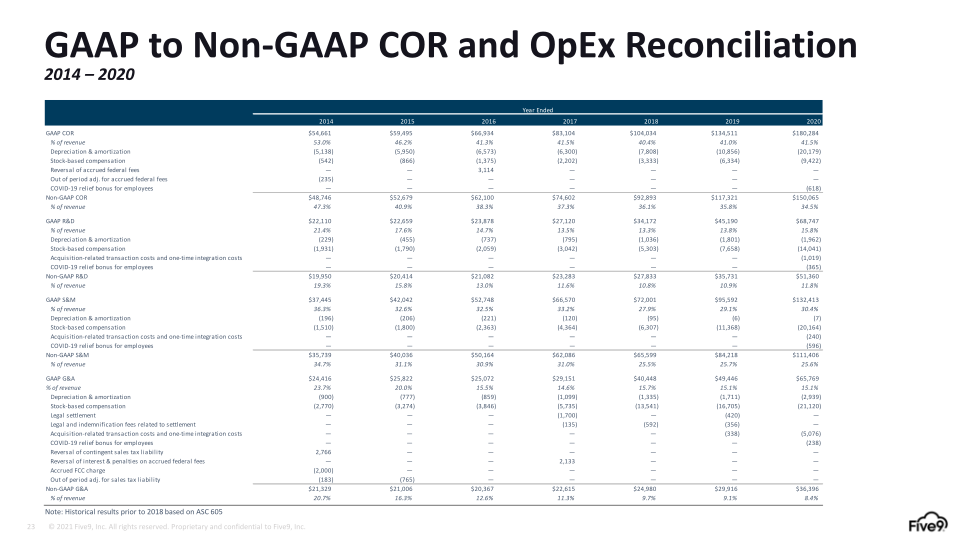 Q1 2021 Investor Presentation slide image #24