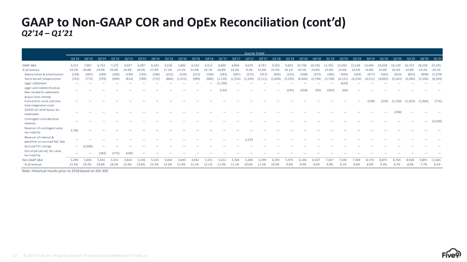 Q1 2021 Investor Presentation slide image #23