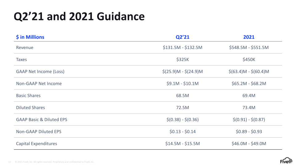 Q1 2021 Investor Presentation slide image #14