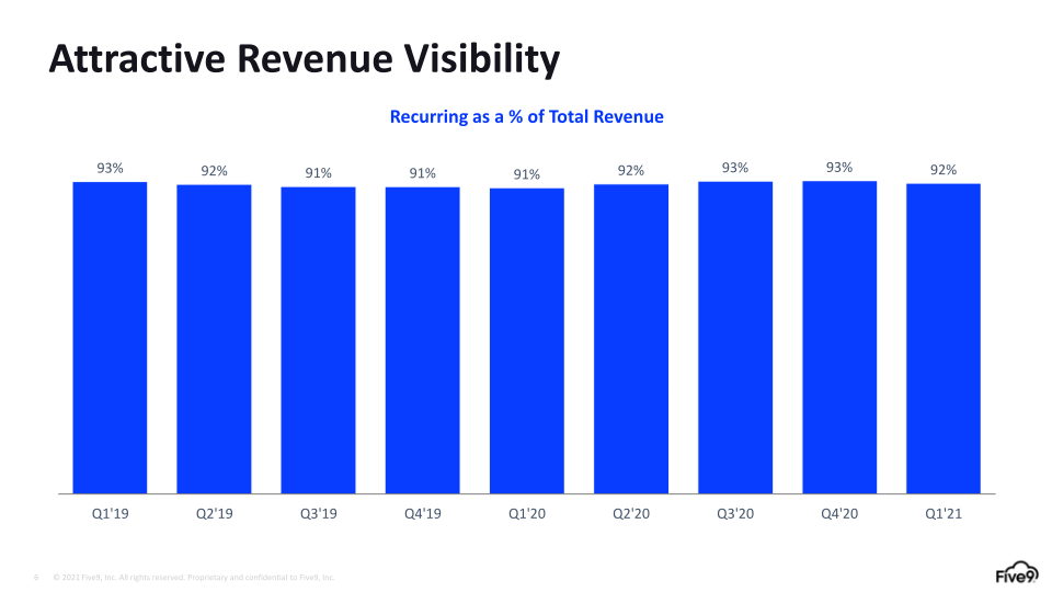 Q1 2021 Investor Presentation slide image #7