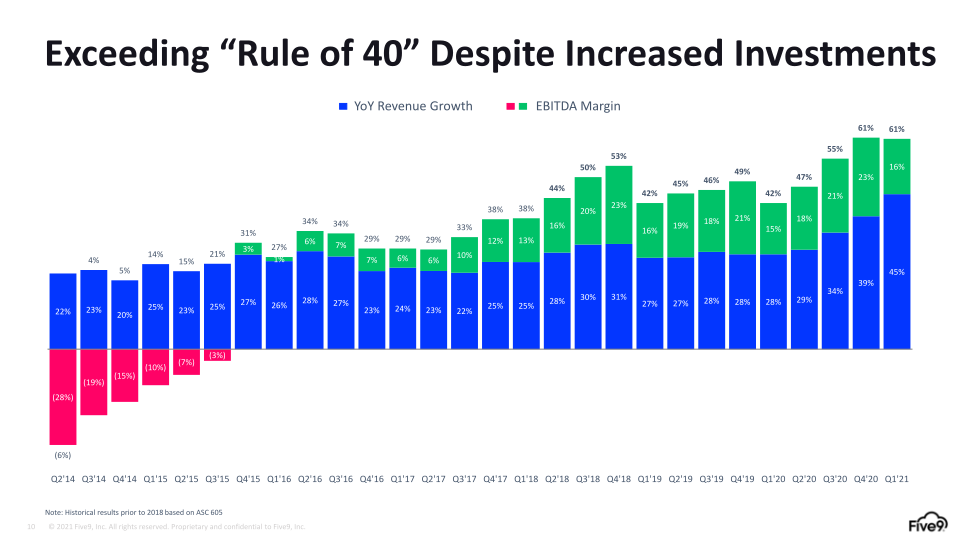 Q1 2021 Investor Presentation slide image #11