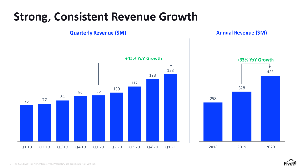 Q1 2021 Investor Presentation slide image #6