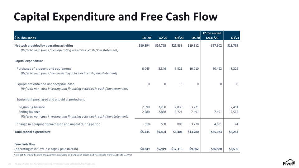 Q1 2021 Investor Presentation slide image #27