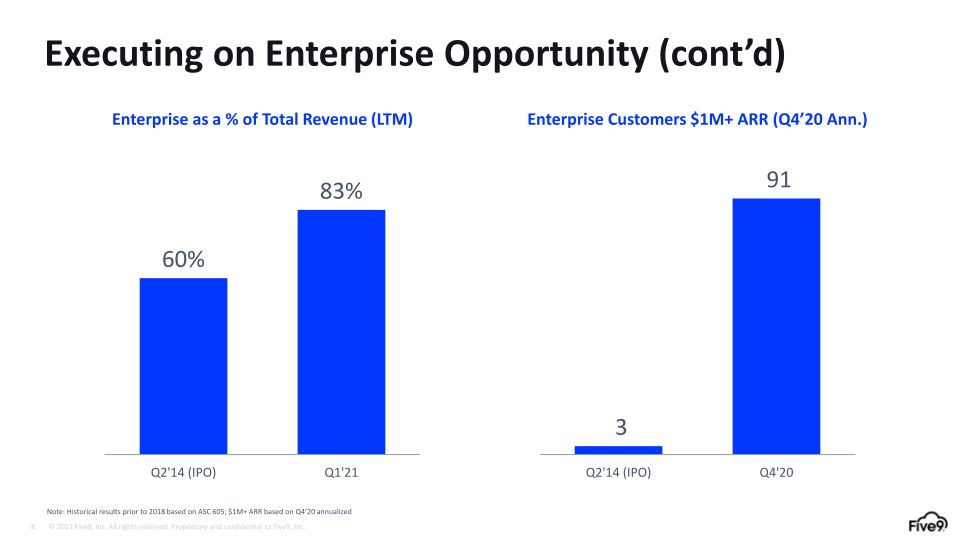 Q1 2021 Investor Presentation slide image #9