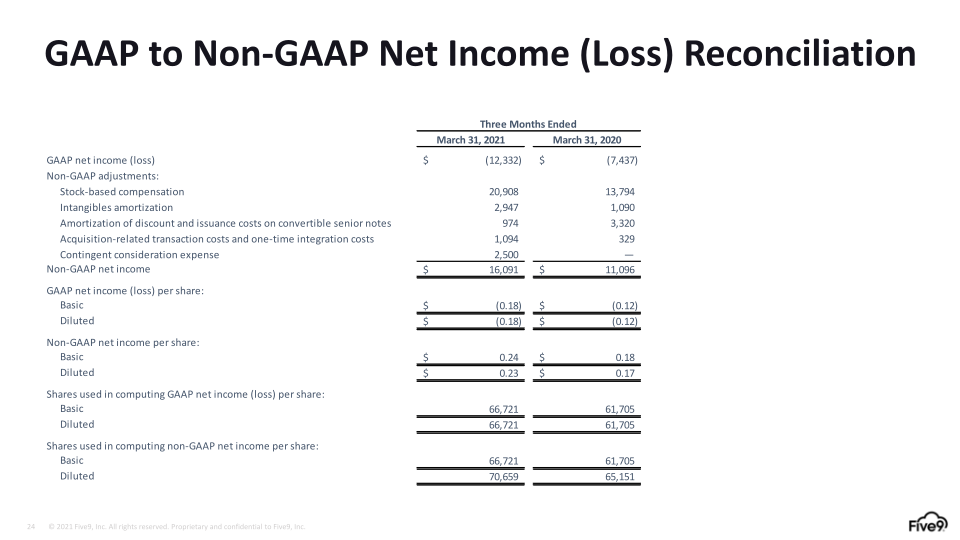 Q1 2021 Investor Presentation slide image #25