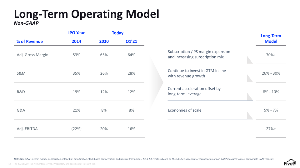 Q1 2021 Investor Presentation slide image #15