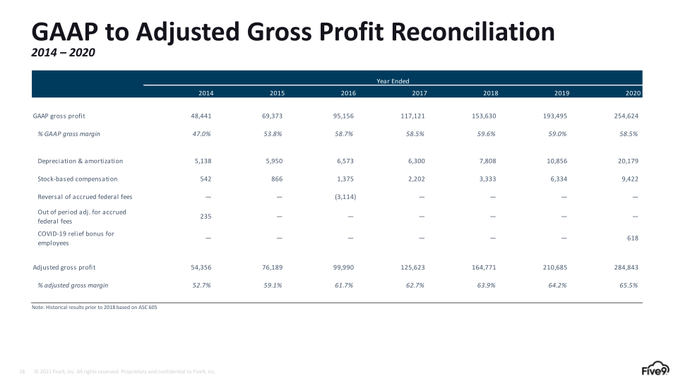 Q1 2021 Investor Presentation slide image #19