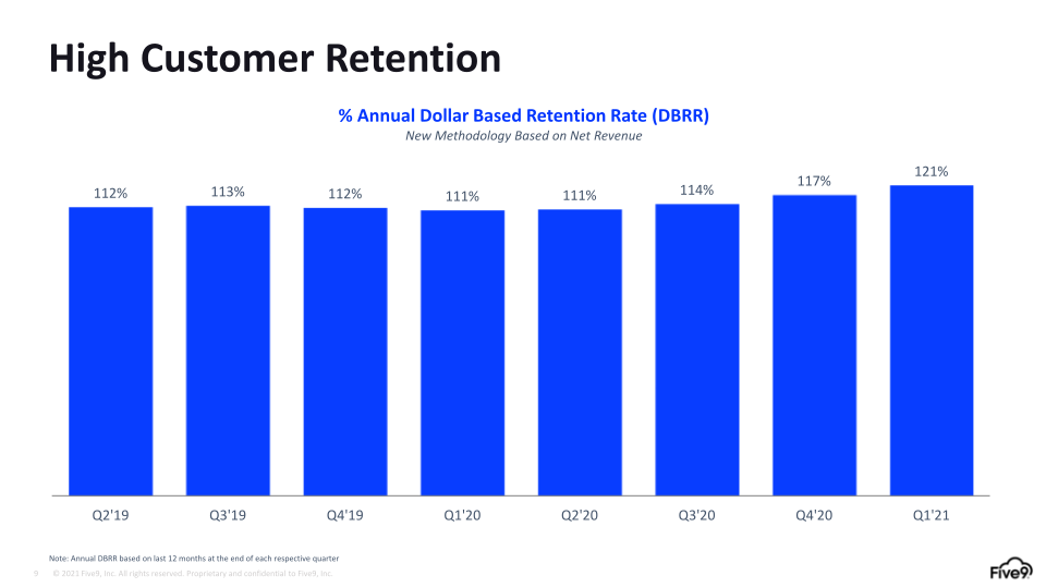 Q1 2021 Investor Presentation slide image #10