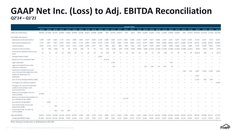 Q1 2021 Investor Presentation slide image #20