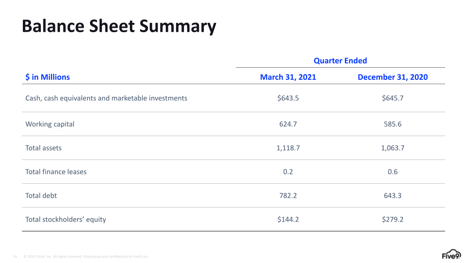 Q1 2021 Investor Presentation slide image #17