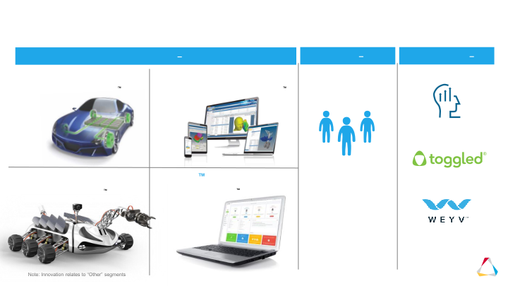 Simulation Driven Innovation slide image