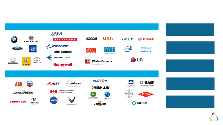 Simulation Driven Innovation slide image #18