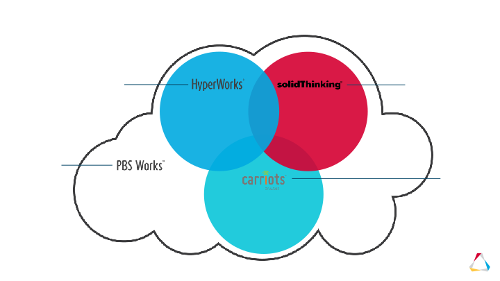 Simulation Driven Innovation slide image