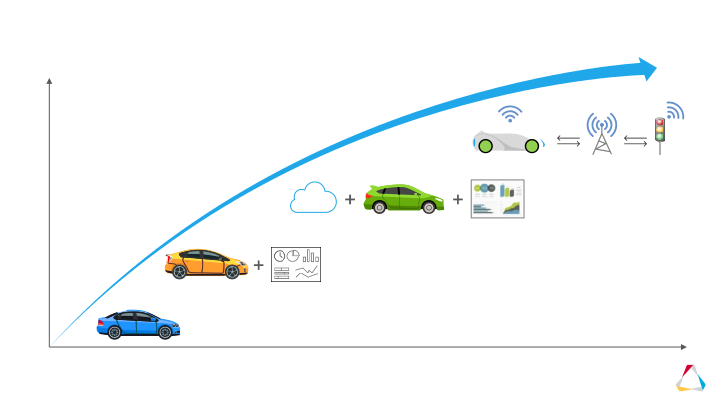 Simulation Driven Innovation slide image #11