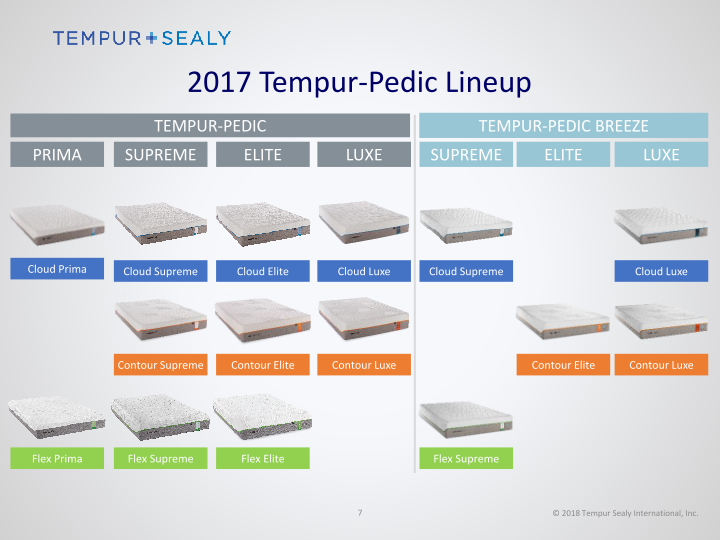 Tempur Sealy New 2018 Products slide image #8