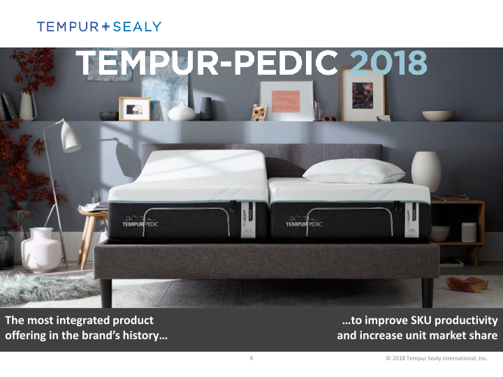 Tempur Sealy New 2018 Products slide image #7