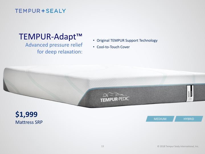 Tempur Sealy New 2018 Products slide image #14