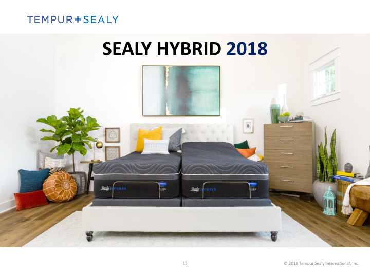 Tempur Sealy New 2018 Products slide image #16