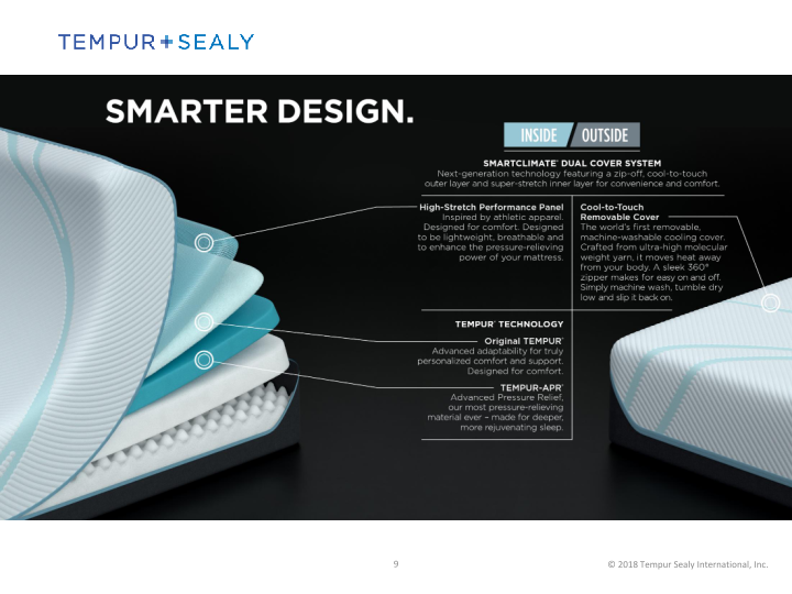 Tempur Sealy New 2018 Products slide image #10