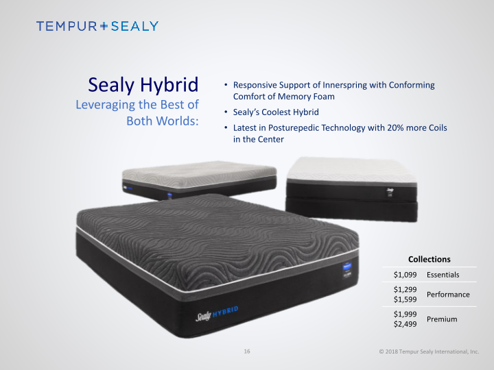 Tempur Sealy New 2018 Products slide image #17