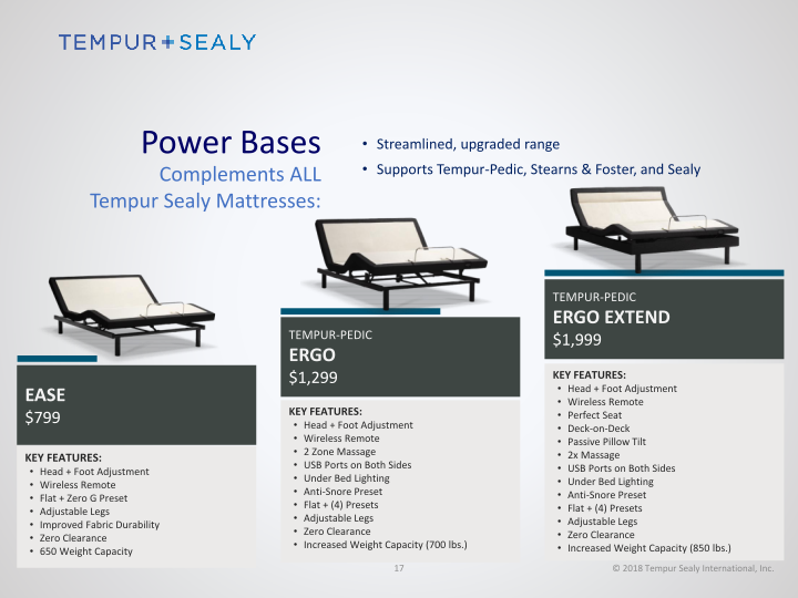 Tempur Sealy New 2018 Products slide image #18