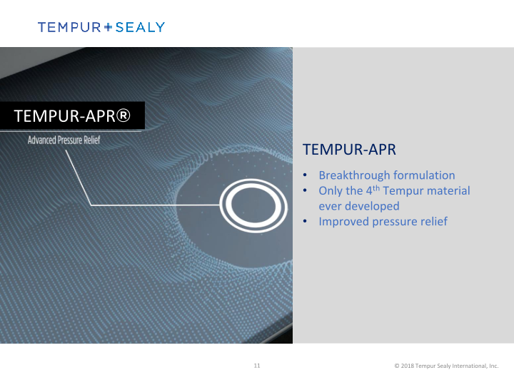 Tempur Sealy New 2018 Products slide image #12