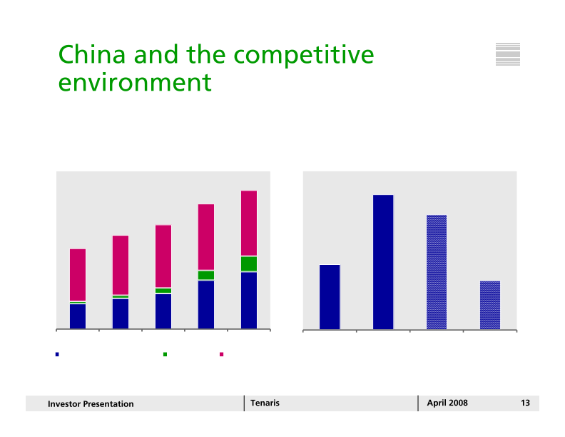 Tenaris Investor Presentation April 2008 slide image #14