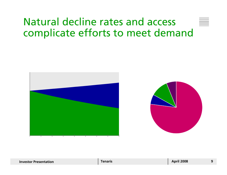 Tenaris Investor Presentation April 2008 slide image #10