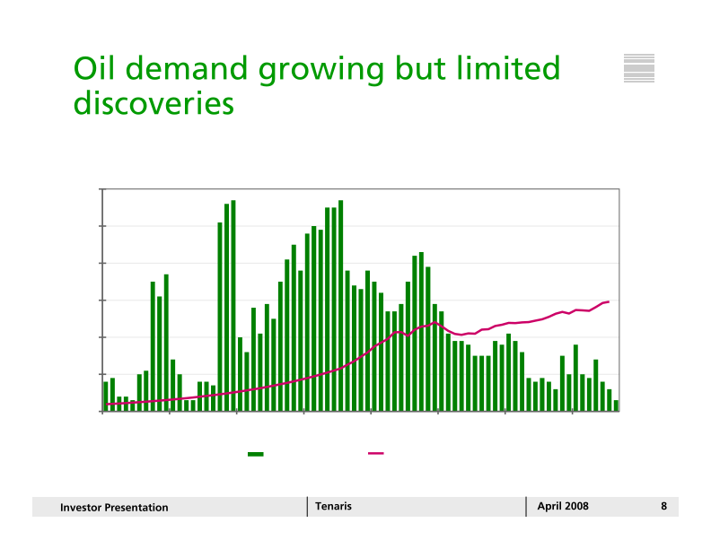 Tenaris Investor Presentation April 2008 slide image #9