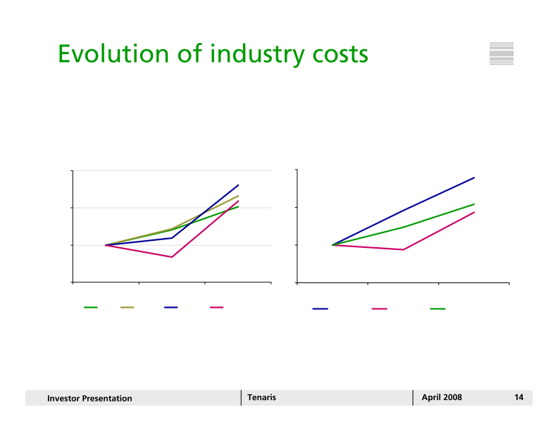 Tenaris Investor Presentation April 2008 slide image #15