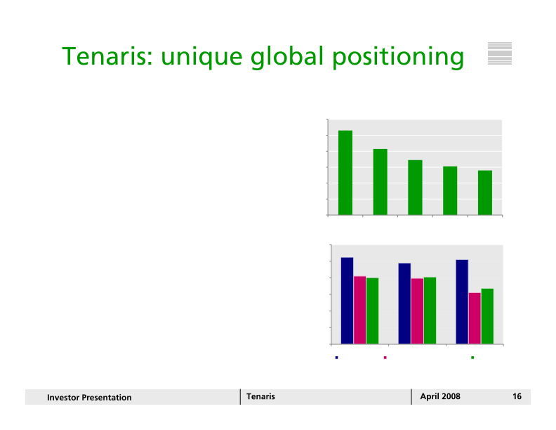 Tenaris Investor Presentation April 2008 slide image #17