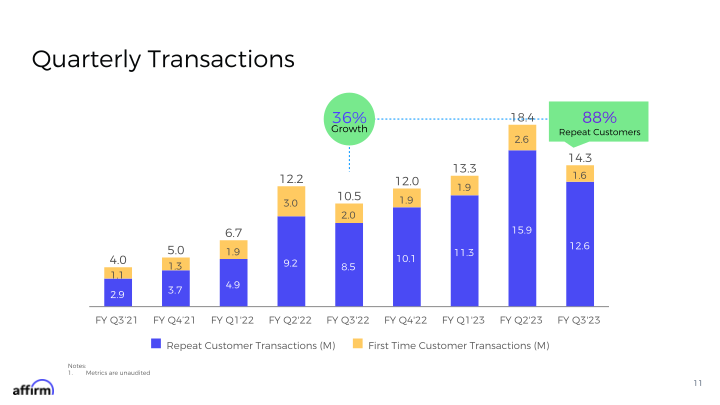 FY Q3 2023 Earnings Supplement slide image #12