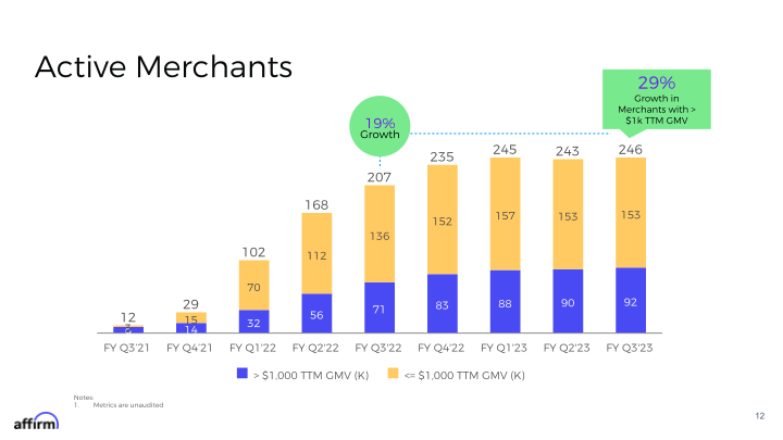 FY Q3 2023 Earnings Supplement slide image #13