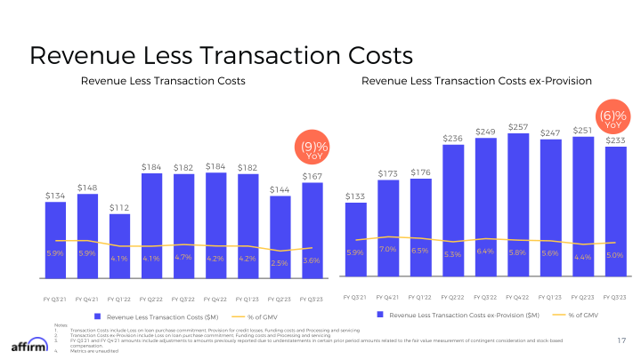 FY Q3 2023 Earnings Supplement slide image #18