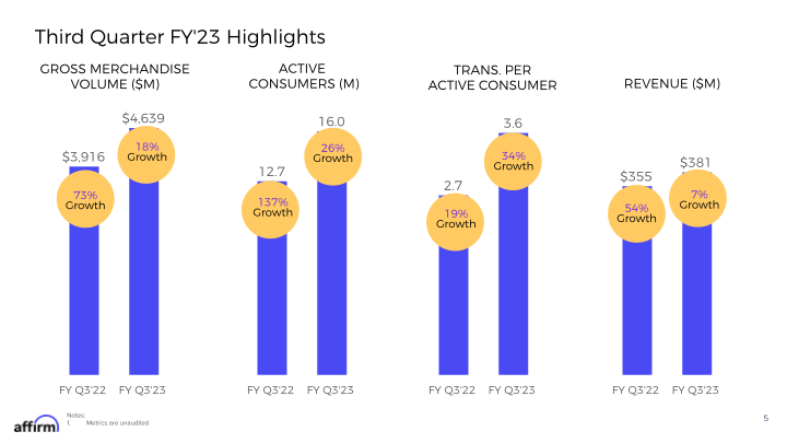 FY Q3 2023 Earnings Supplement slide image #6