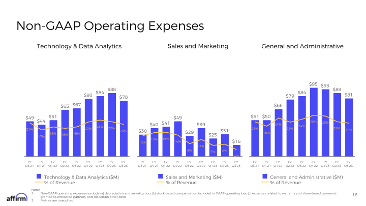 FY Q3 2023 Earnings Supplement slide image #19