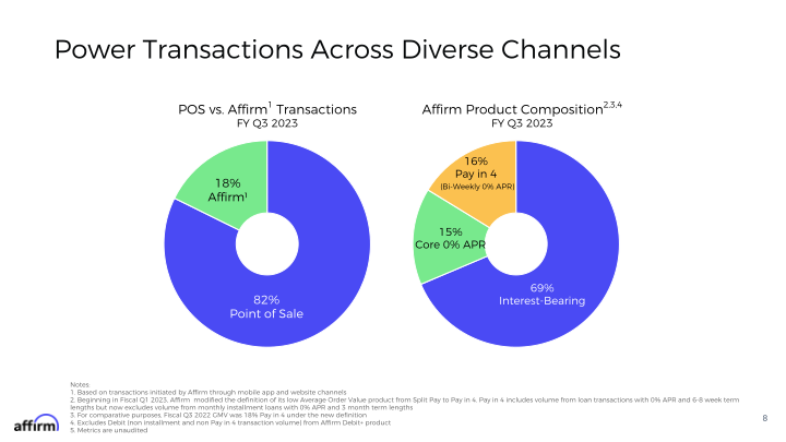 FY Q3 2023 Earnings Supplement slide image #9