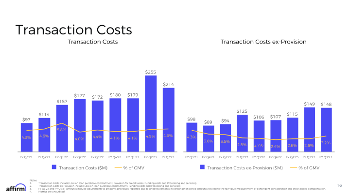 FY Q3 2023 Earnings Supplement slide image #17