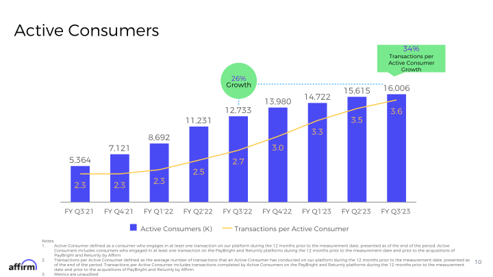 FY Q3 2023 Earnings Supplement slide image #11