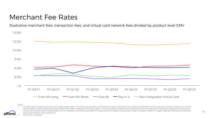 FY Q3 2023 Earnings Supplement slide image #15