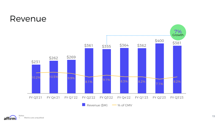 FY Q3 2023 Earnings Supplement slide image #14