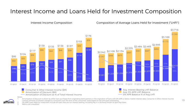 FY Q3 2023 Earnings Supplement slide image #16