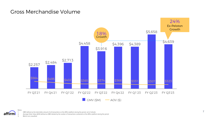 FY Q3 2023 Earnings Supplement slide image #8