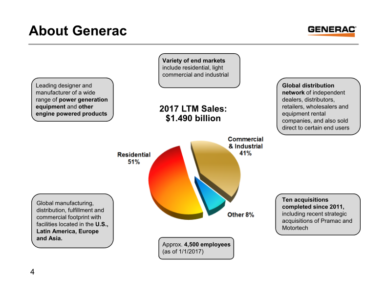 Generac Key Banc Industrial Conference May 31, 2017 slide image #5