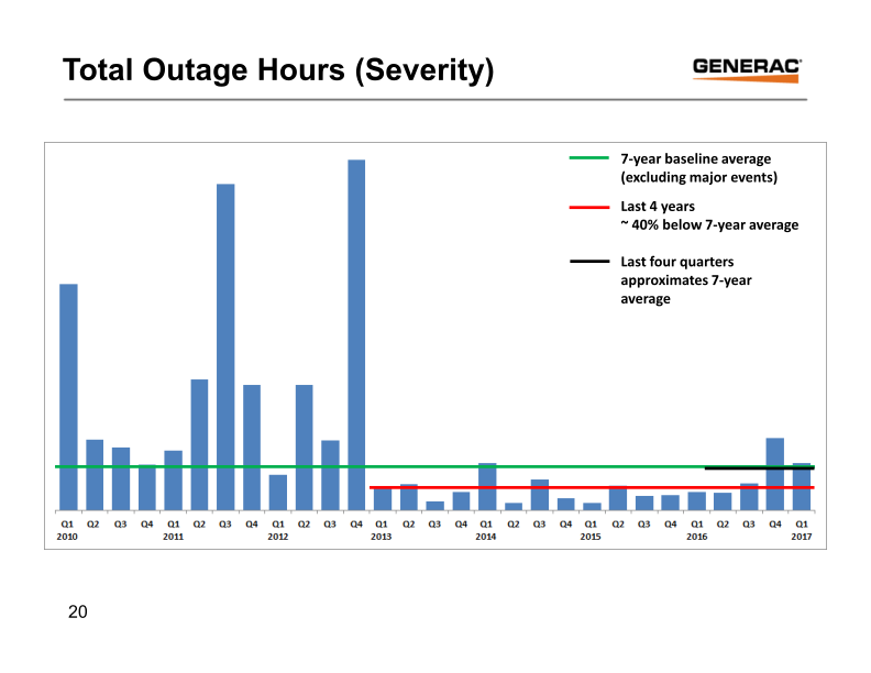 Generac Key Banc Industrial Conference May 31, 2017 slide image #21