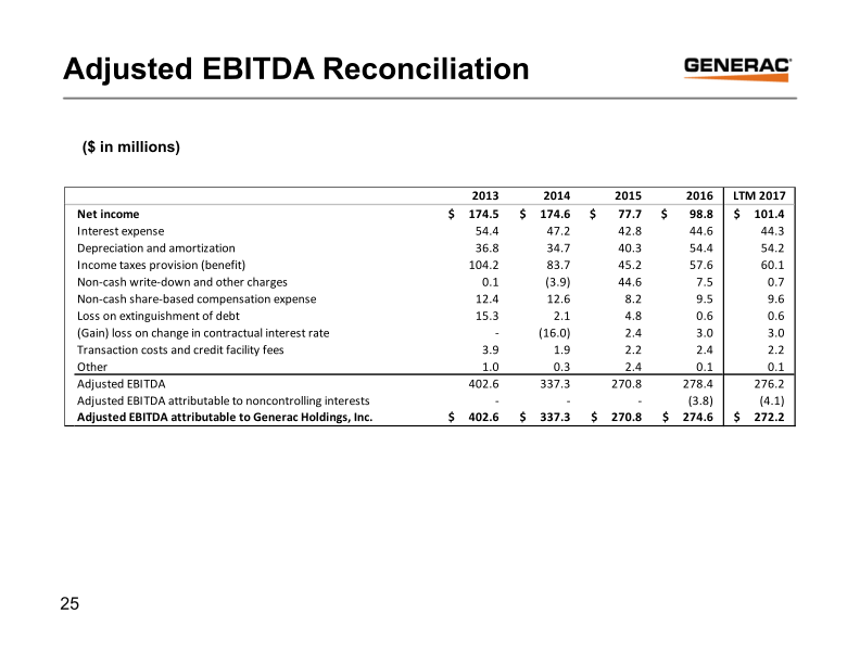 Generac Key Banc Industrial Conference May 31, 2017 slide image #26