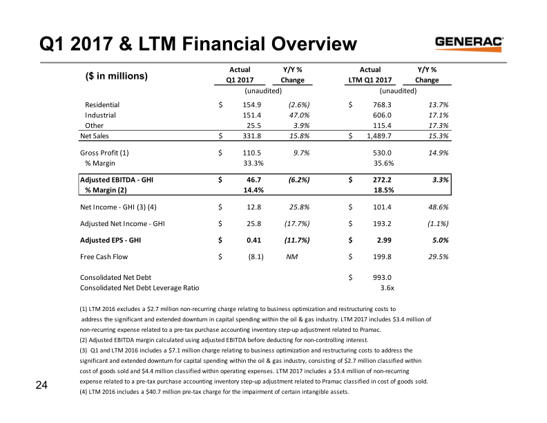 Generac Key Banc Industrial Conference May 31, 2017 slide image #25