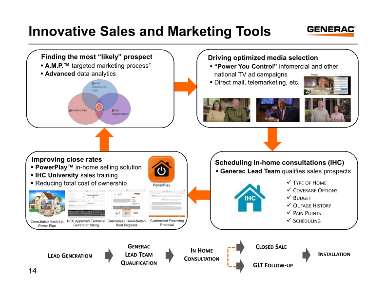 Generac Key Banc Industrial Conference May 31, 2017 slide image #15