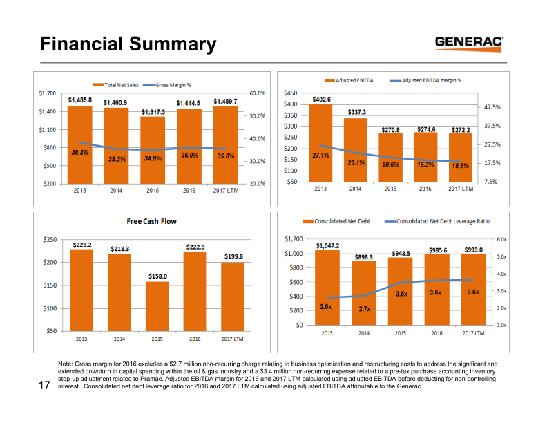 Generac Key Banc Industrial Conference May 31, 2017 slide image #18