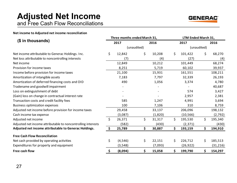 Generac Key Banc Industrial Conference May 31, 2017 slide image #28